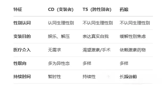 【西檬之家】新人入圈必备：从术语到实践的BDSM全面指南
