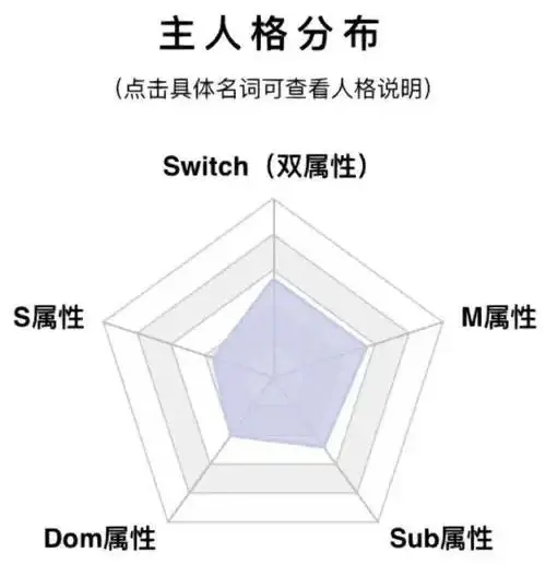 西檬之家-字母圈新人入圈指南：从Basics到SSC原则